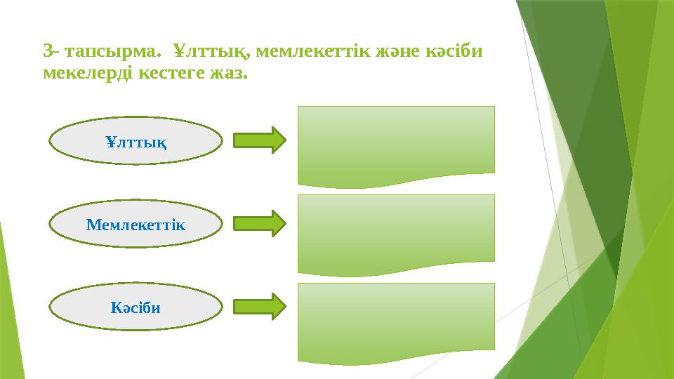 3- тапсырма. Ұлттық, мемлекеттік және кәсіби мекелерді кестеге жаз. Ұлттық Мемлекеттік Кәсіби