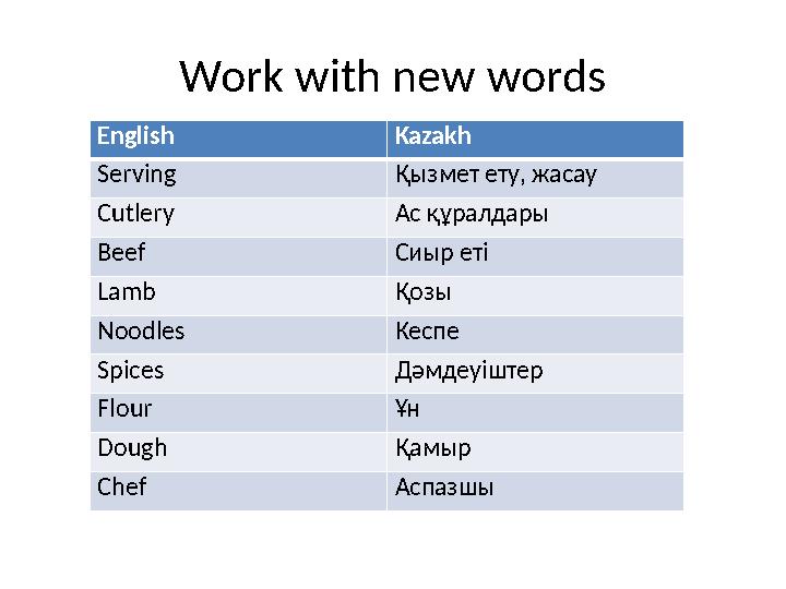 Work with new words English Kazakh Serving Қызмет ету, жасау Cutlery Ас құралдары Beef Сиыр еті Lamb Қозы Noodles Кеспе Spices