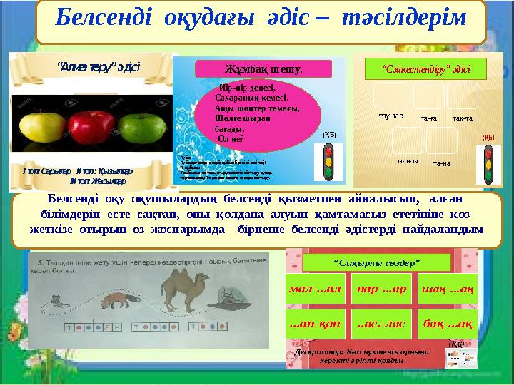 Белсенді оқудағы әдіс – тәсілдерім Белсенді оқу оқушылардың белсенді қызметпен айналысып, алған білімдерін есте са