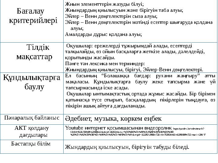 Бағалау критерийлері Жиын элементтерін жазуды білуі; Жиындардың қиылысуын және бірігуін таба алуы; Эйлер – Венн дөңгелектерін