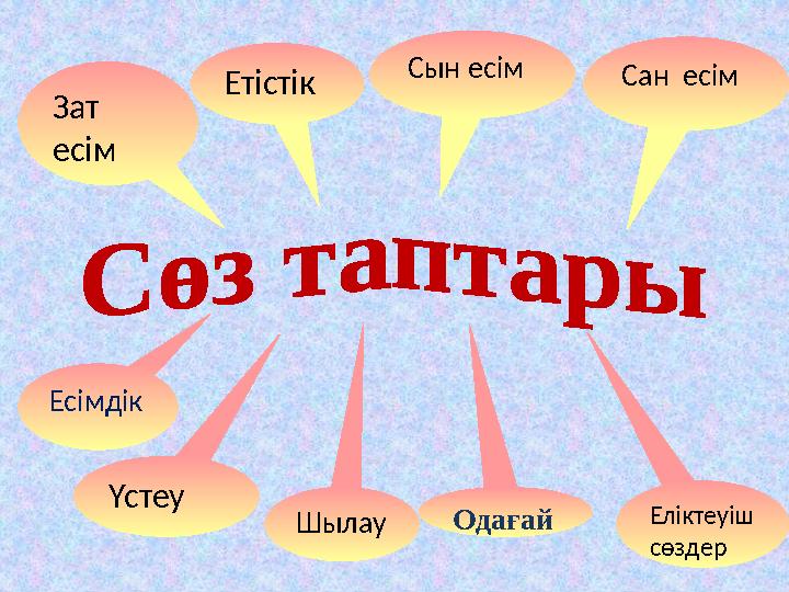 Зат есім Сын есім ҮстеуЕсімдік Шылау Сан есім Етістік Одағай Еліктеуіш сөздер