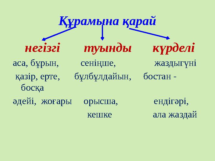 Құрамына қарай негізгі туынды күрделі аса, бұрын, сеніңше, жаздыгүні қазір, е