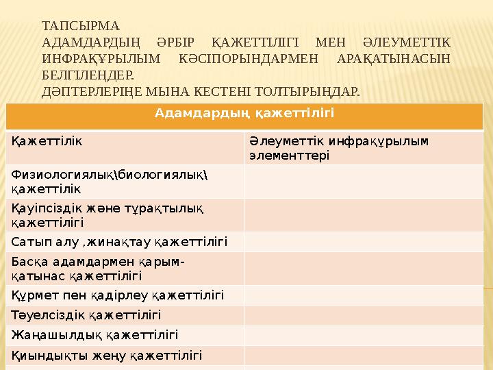 ТАПСЫРМА АДАМДАРДЫҢ ӘРБІР ҚАЖЕТТІЛІГІ МЕН ӘЛЕУМЕТТІК ИНФРАҚҰРЫЛЫМ КӘСІПОРЫНДАРМЕН АРАҚАТЫНАСЫН БЕЛГІЛЕҢДЕР. ДӘПТЕРЛЕРІ