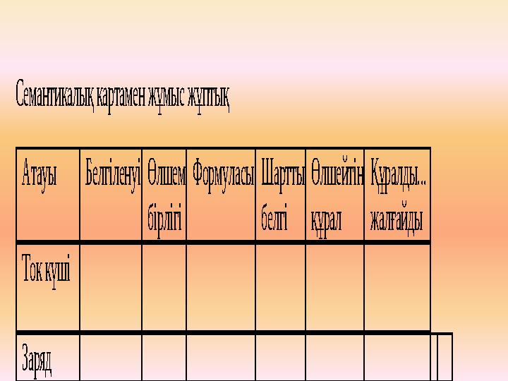 Семантикалық картамен жұмыс ж ұптық Атауы Белгіленуі Өлшем бірлігі Формуласы Шартты белгі Өлшейтін құрал