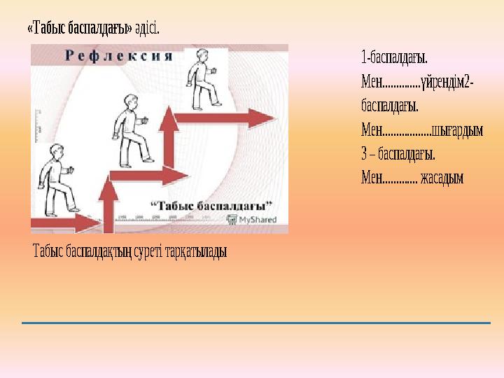 «Табыс баспалдағы» әдісі. Табыс баспалдақтың суреті тарқатылады 1-баспалдағы. Мен.............. үйр