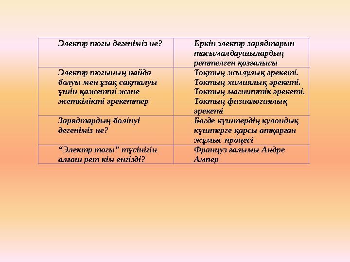 Электр тогы дегеніміз не? Еркін электр зарядтарын тасымалдаушылардың реттелген қозғалысы Электр тогының пайда болуы мен ұзақ