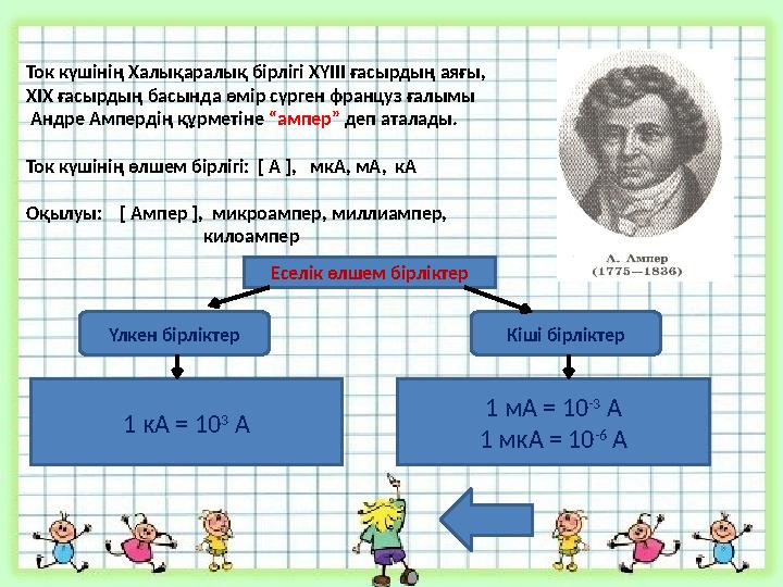 Ток күшінің Халықаралық бірлігі ХҮІІІ ғасырдың аяғы, ХІХ ғасырдың басында өмір сүрген француз ғалымы Андре Ампердің құрметіне