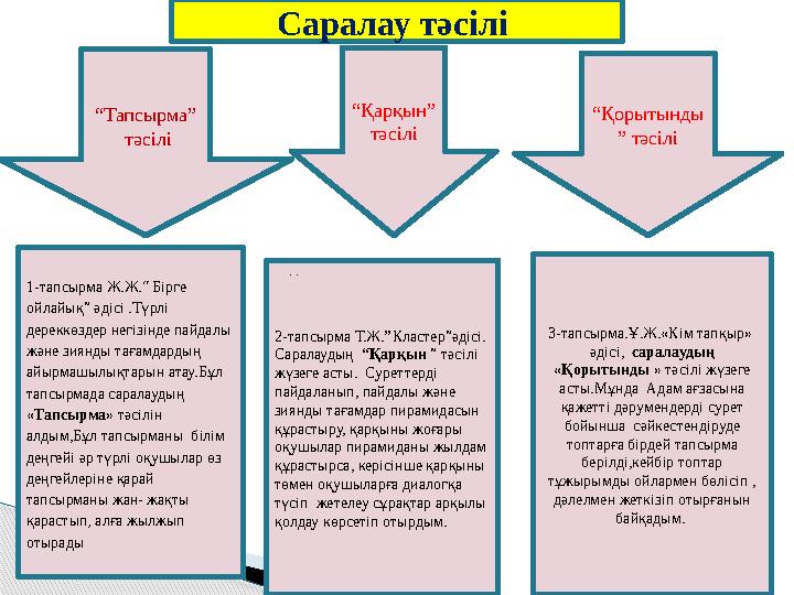 1-тапсырма Ж.Ж.“ Бірге ойлайық” әдісі . Түрлі дереккөздер негізінде пайдалы және зиянды тағамдардың айырмашылықтарын атау.Бұ