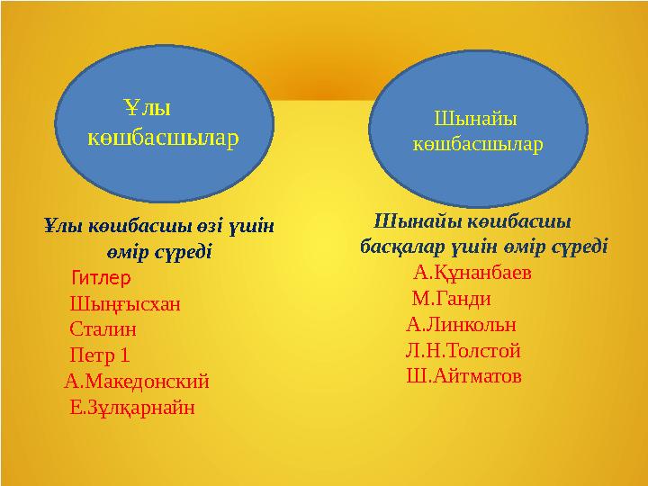 Ұлы көшбасшылар Шынайы көшбасшы басқалар үшін өмір сүреді А.Құнанбаев