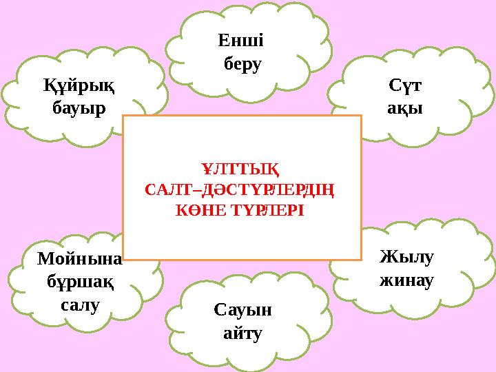 Құйрық бауыр Енші беру Сүт ақы Мойнына бұршақ салу Жылу жинау Сауын айтуҰЛТТЫҚ САЛТ–ДӘСТҮРЛЕРДІҢ КӨНЕ ТҮРЛЕРІ