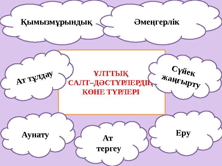 ҰЛТТЫҚ САЛТ–ДӘСТҮРЛЕРДІҢ КӨНЕ ТҮРЛЕРІ ҚымызмұрындықА т т ұ л д а у Әмеңгерлік С ү й е к ж а ң ғ ы р т у Аунату Ат тергеу