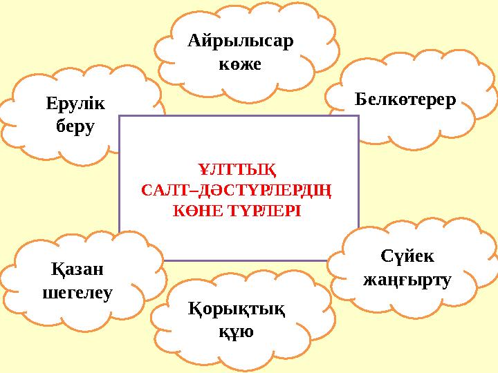 Ерулік беру Айрылысар көже Белкөтерер ҰЛТТЫҚ САЛТ–ДӘСТҮРЛЕРДІҢ КӨНЕ ТҮРЛЕРІ Қорықтық құюҚазан шегелеу Сүйек жаңғырту