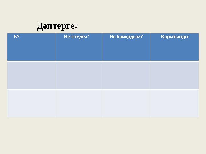 № Не істедім? Не байқадым? ҚорытындыДәптерге: № Не істедім? Не байқадым? ҚорытындыДәптерге: