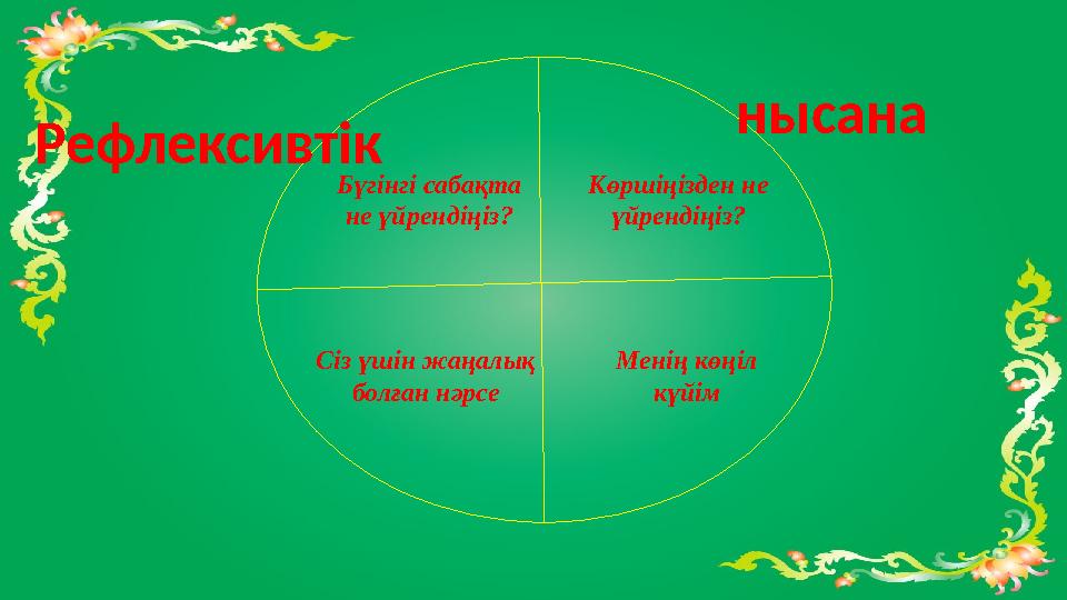 Бүгінгі сабақта не үйрендіңіз? Көршіңізден не үйрендіңіз? Сіз үшін жаңалық болған нәрсе Менің көңіл күйімРефлексивтік нысана Бүгінгі сабақта не үйрендіңіз? Көршіңізден не үйрендіңіз? Сіз үшін жаңалық болған нәрсе Менің көңіл күйімРефлексивтік нысана