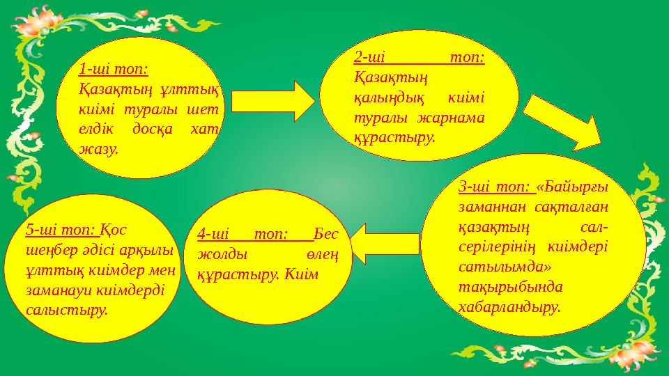 2-ші топ: Қазақтың қалыңдық киімі туралы жарнама құрастыру. 3-ші топ: «Байырғы заманнан сақталған қазақтың сал- сер 2-ші топ: Қазақтың қалыңдық киімі туралы жарнама құрастыру. 3-ші топ: «Байырғы заманнан сақталған қазақтың сал- сер