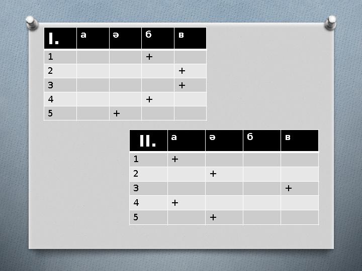 I. а ә б в 1 + 2 + 3 + 4 + 5 + ІІ. а ә б в 1 + 2 + 3 + 4 + 5 +