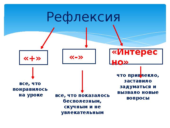 «+» «-» что привлекло, заставило задуматься и вызвало новые вопросывсе, что понравилось на уроке все, что показалось