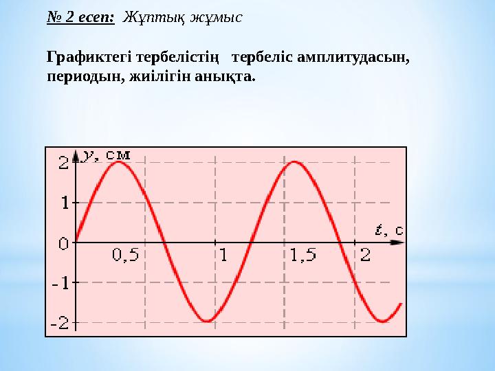 * № 2 есеп: Жұптық жұмыс Графиктегі тербелістің тербеліс амплитудасын, периодын, жиілігін анықта.