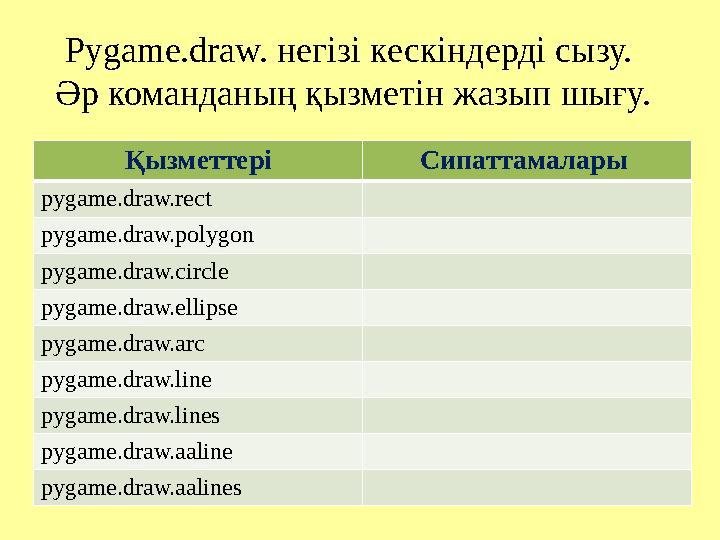 Pygame.draw. негізі кескіндерді сызу. Әр команданың қызметін жазып шығу. Қызметтері Сипаттамалары pygame.draw.rect pygame.dr Pygame.draw. негізі кескіндерді сызу. Әр команданың қызметін жазып шығу. Қызметтері Сипаттамалары pygame.draw.rect pygame.dr