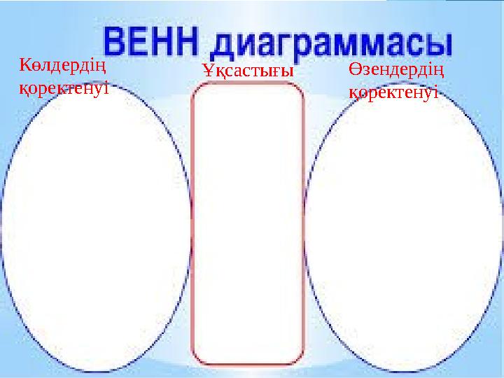 Көлдердің қоректенуі Өзендердің қоректенуіҰқсастығы