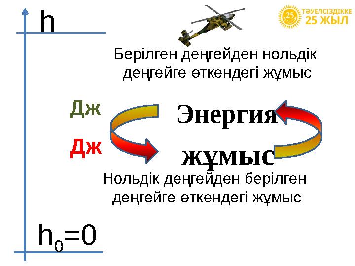 Энергияh h 0 =0 жұмысБерілген деңгейден нольдік деңгейге өткендегі жұмыс Нольдік деңгейден берілген деңгейге өткендегі ж