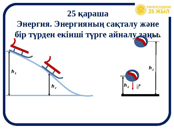 Энергияның сақталу және айналу заңы 7 сынып