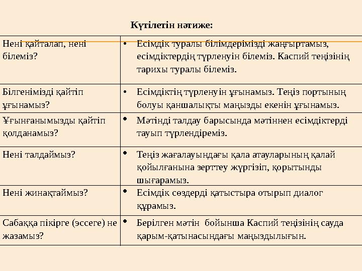 Нені қайталап, нені білеміз? • Есімдік туралы білімдерімізді жаңғыртамыз, есімдіктердің түрленуін білеміз. Каспий теңізінің т