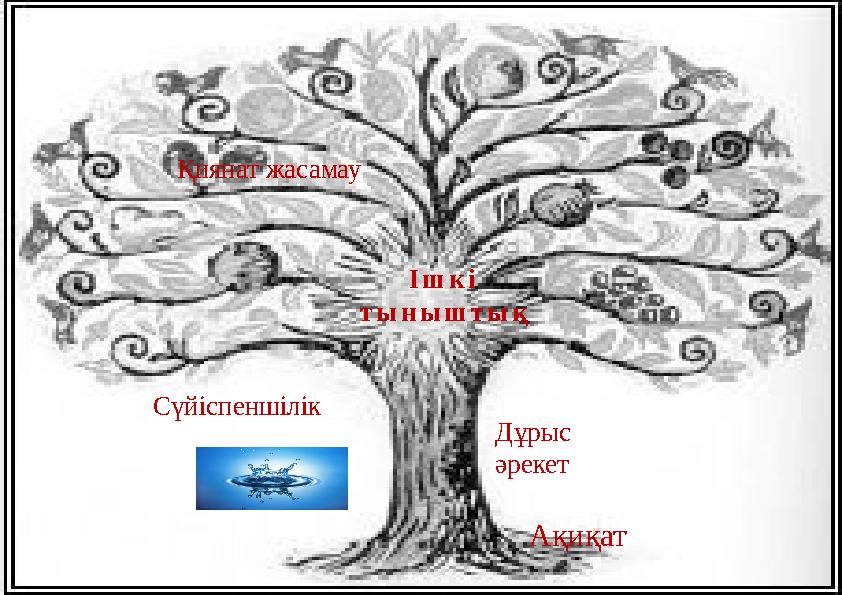 Дұрыс әрекетҚиянат жасамау Сүйіспеншілік І ш к і т ы н ы ш т ы қ Ақиқат