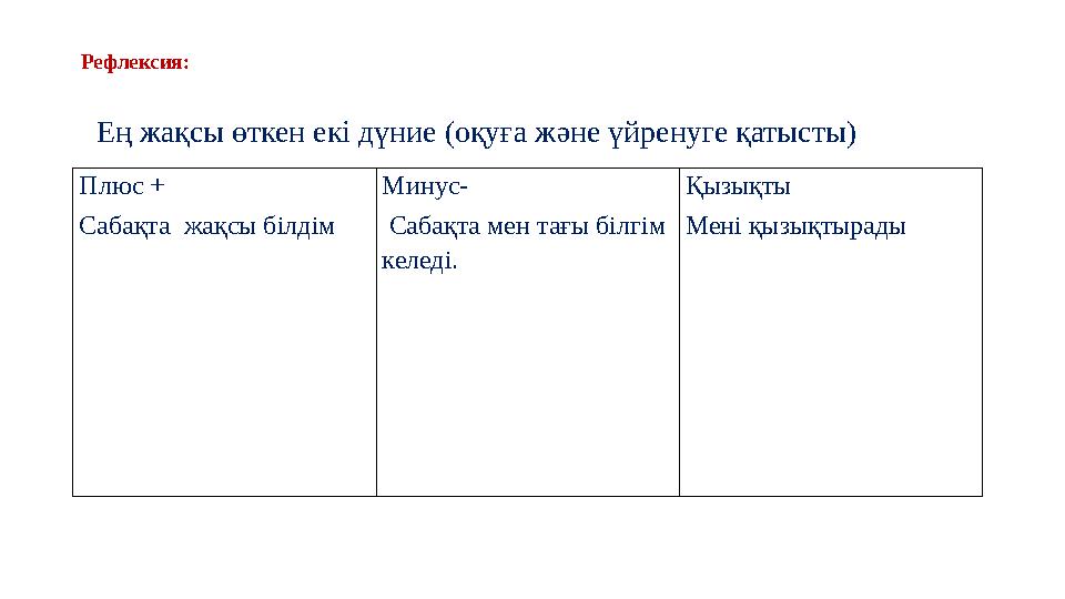 Рефлексия: Плюс + Сабақта жақсы білдім Минус- Сабақта мен тағы білгім келеді. Қызықты Мені қызықтырадыЕң жақсы өткен екі дүн