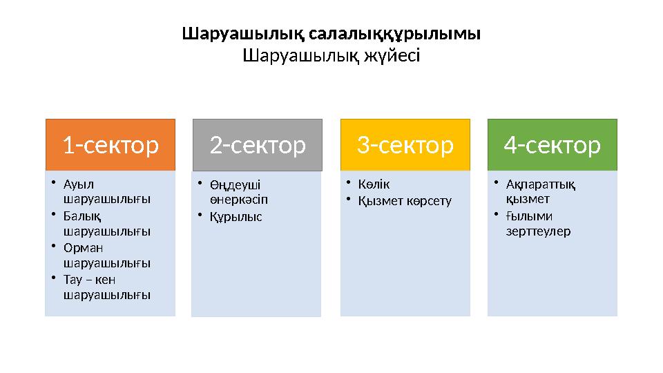 Шаруашылық салалыққұрылымы Шаруашылық жүйесі 1-сектор • Ауыл шаруашылығы • Балық шаруашылығы • Орман шаруашылығы • Тау – кен