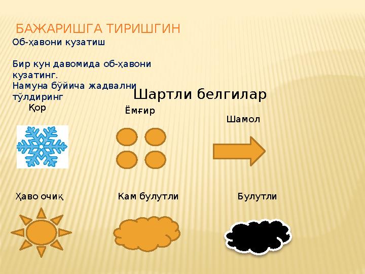 БАЖАРИШГА ТИРИШГИН Об-ҳавони кузатиш Бир кун давомида об-ҳавони кузатинг. Намуна бўйича жадвални тўлдиринг Шартли белгилар Қо