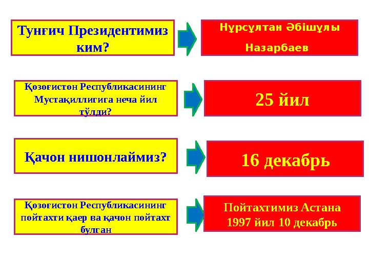 Қозоғистон Республикасининг Мустақиллигига неча йил тўлди? Қачон нишонлаймиз? Қозоғистон Республикасининг пойтахти қаер ва қа