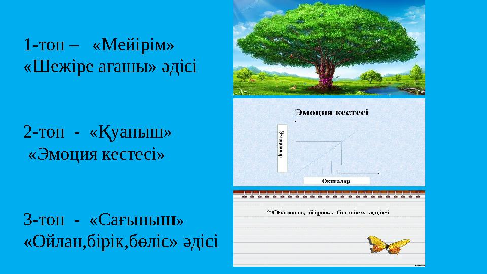1-топ – «Мейірім» «Шежіре ағашы» әдісі 2-топ - «Қуаныш» «Эмоция кестесі» 3-топ - «Сағыны Ш» « Ойлан
