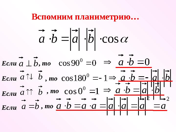 Если , то b a  0 90 cos 0  0    b a Если b а  , то 1 180 cos 0   b a b a      Если b a 