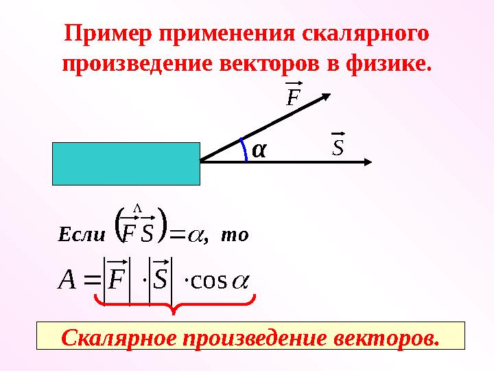 Пример применения скалярного произведение векторов в физике.S F α Если , то      S F  cos  