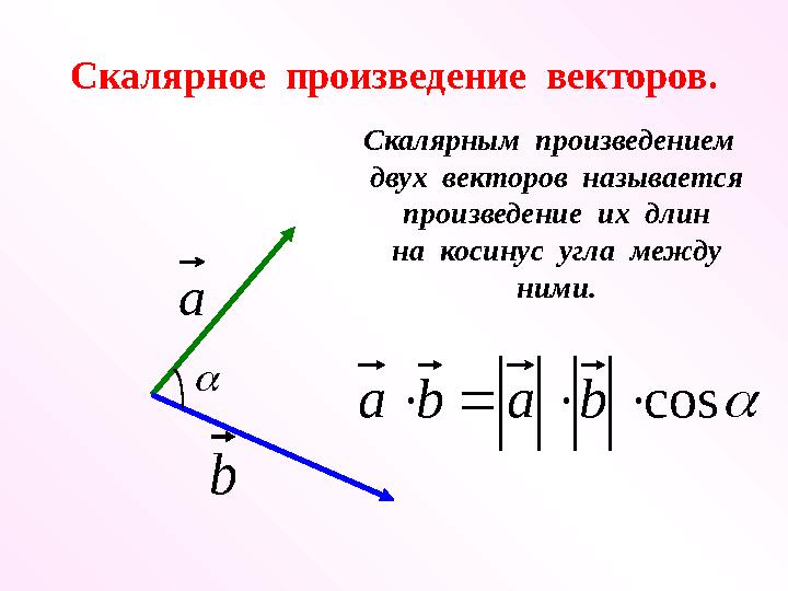 Скалярное произведение векторов.b а  Скалярным произведением двух векторов называется произведение их длин на косин