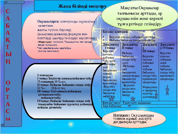 Жаңа білімді меңгеру Оқушыларға: электронды оқулықтың көмегімен жалпы түсінік беріледі. (анықтама,ережелер,формула мен есеп