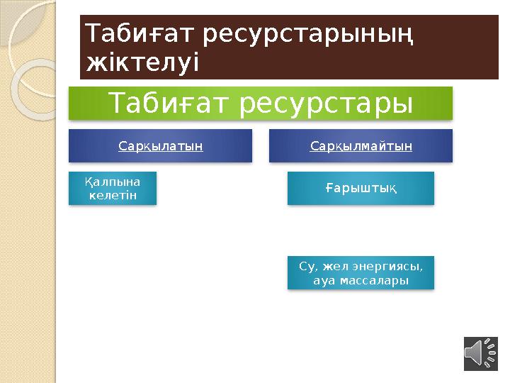 Табиғат ресурстарының жіктелуі Табиғат ресурстары Сарқылатын Қалпына келетін Сарқылмайтын Ғарыштық Су, жел энергиясы, ауа мас