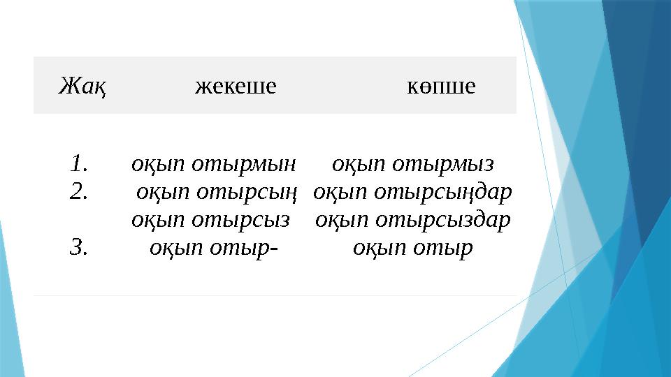 Жақ жекеше көпше 1. 2. 3. оқып отырмын оқып отырсың оқып отырсыз оқып отыр- оқып отырмыз оқып оты