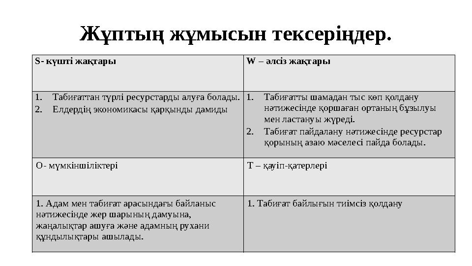 Жұптың жұмысын тексеріңдер. S- күшті жақтары W – әлсіз жақтары 1. Табиғаттан түрлі ресурстарды алуға болады. 2. Елдердің эконо