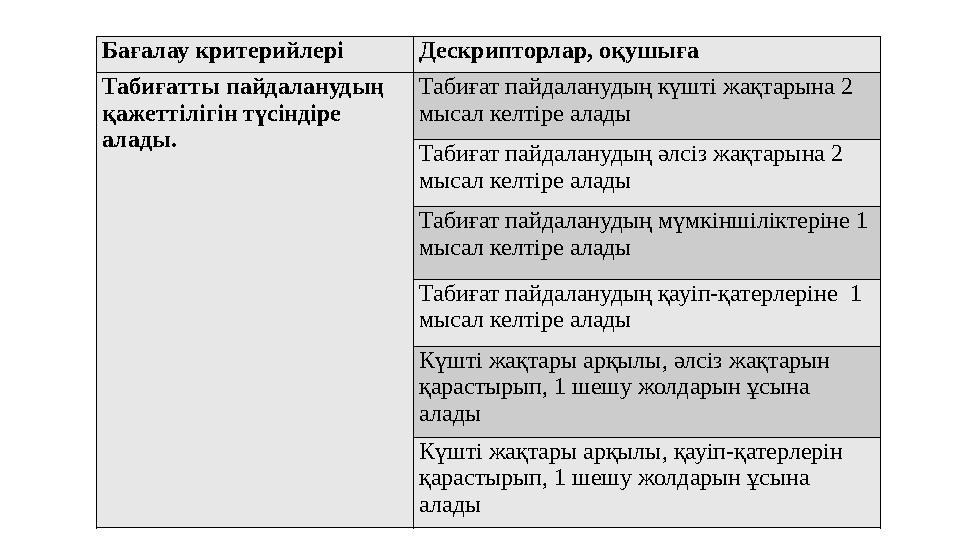 Бағалау критерийлері Дескрипторлар, оқушыға Табиғатты пайдаланудың қажеттілігін түсіндіре алады. Табиғат пайдаланудың күшті жа