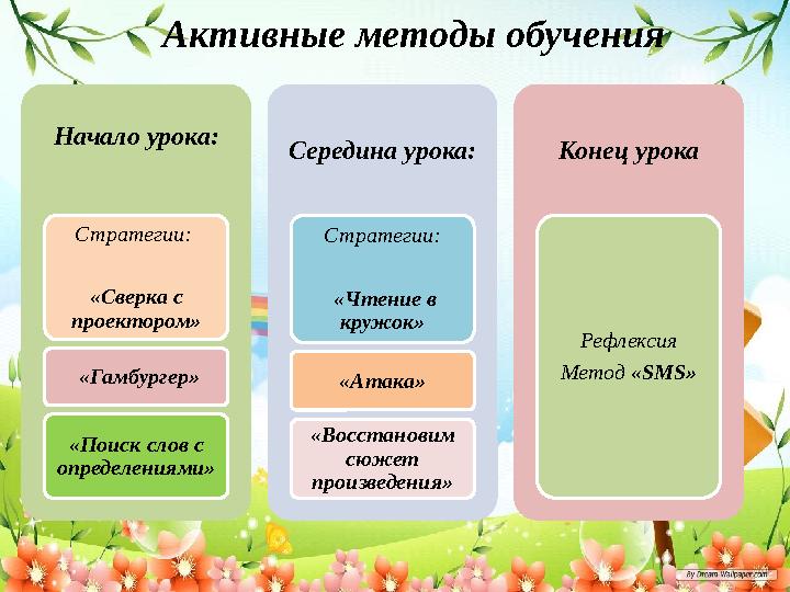 Активные методы обучения Начало урока: Стратегии: «Сверка с проектором» «Гамбургер» «Поиск слов с определениями» Середина у