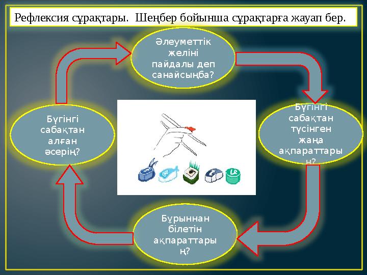 Рефлексия сұрақтары. Шеңбер бойынша сұрақтарға жауап бер. Әлеуметтік желіні пайдалы деп санайсыңба? Бүгінгі сабақтан алған