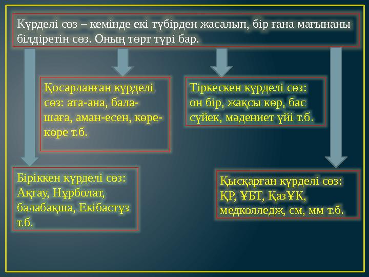 Күрделі сөз – кемінде екі түбірден жасалып, бір ғана мағынаны білдіретін сөз. Оның төрт түрі бар. Біріккен күрделі сөз: Ақтау,