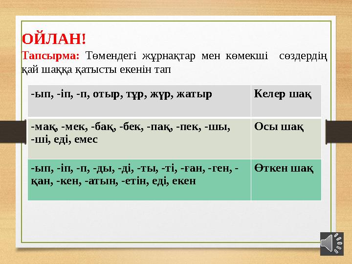 -ып, -іп, -п, отыр, тұр, жүр, жатыр Келер ша қ -мақ, -мек, -бақ, -бек, -пақ, -пек, -шы, -ші, еді, емес Осы шақ -ып , -іп, -п,