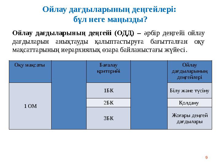 9Ойлау дағдыларының деңгейі (ОДД) – әрбір деңгейі ойлау дағдыларын анықтауды қалыптастыруға бағытталған оқу мақсатт