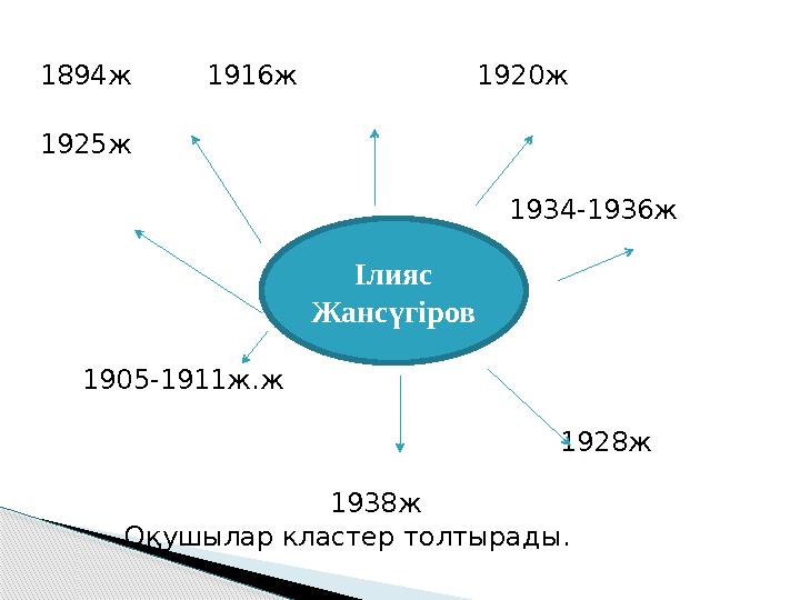 1894ж 1916ж 1920ж 1925ж