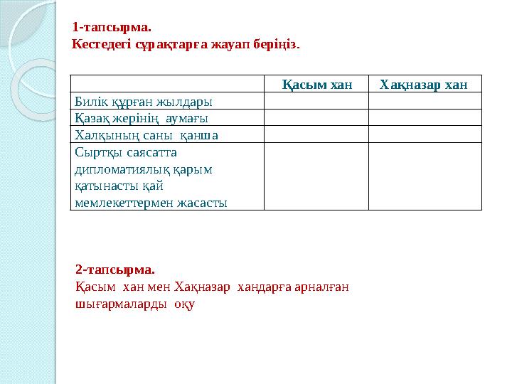 Қасым хан Хақназар хан Билік құрған жылдары Қазақ жерінің аумағы Халқының саны қанша Сыртқы саясатта