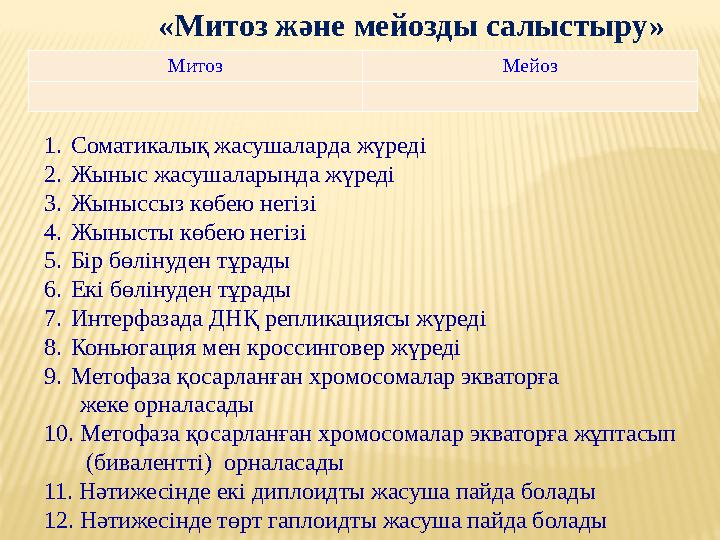 «Митоз және мейозды салыстыру» Митоз Мейоз 1. Соматикалық жасушаларда жүреді 2. Жыныс жасушаларында жүреді 3. Жыныссыз көбею н