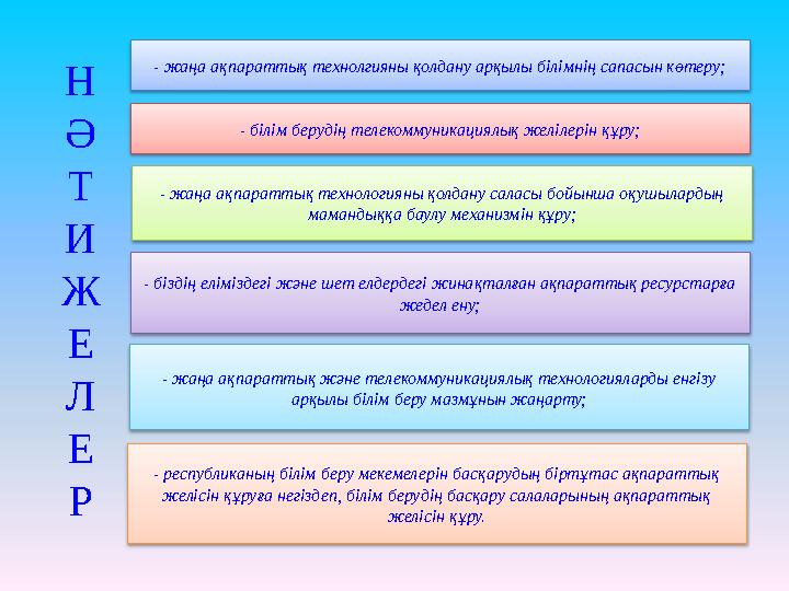 Н Ә Т И Ж Е Л Е Р - жаңа ақпараттық технолгияны қолдану арқылы білімнің сапасын көтеру; - жаңа ақпараттық және телекоммуникациял